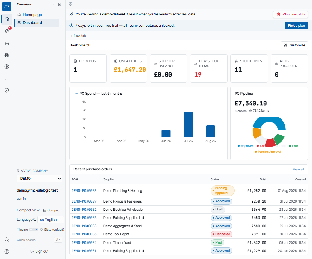 FMC SiteLogic project costing dashboard