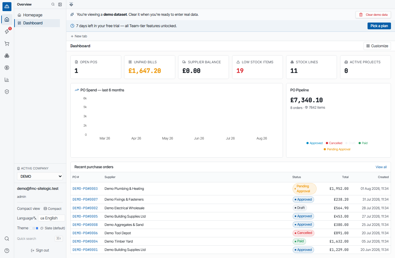 FMC SiteLogic dashboard overview